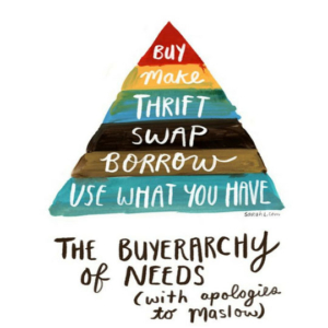 Sustainable Living. The Buyerachy of Needs by Sarah Lazarovic