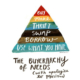 Sustainable Living. The Buyerachy of Needs by Sarah Lazarovic